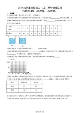 2024北京重点校初二（上）期中物理汇编：汽化和液化（京改版）（实验题）-答案