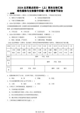 2024北京重点校初一（上）期末生物汇编：绿色植物与生物圈中的碳—氧平衡章节综合-答案