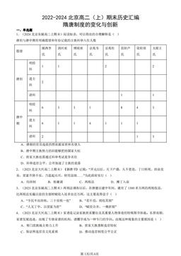 2022-2024北京高二（上）期末历史汇编：隋唐制度的变化与创新-答案