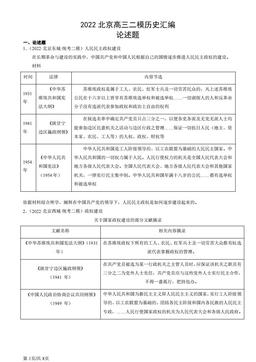 2022北京高三二模历史汇编：论述题-答案