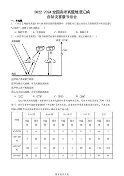 2022-2024全国高考真题地理汇编：自然灾害章节综合