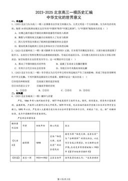 2023-2025北京高三一模历史汇编：中华文化的世界意义-答案