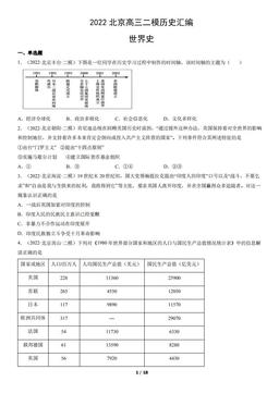 2022北京高三二模历史汇编：世界史-答案