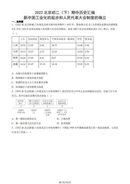 2022北京初二（下）期中历史汇编：新中国工业化的起步和人民代表大会制度的确立-答案