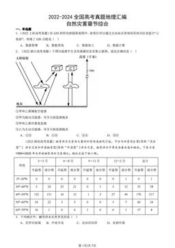 2022-2024全国高考真题地理汇编：自然灾害章节综合-答案