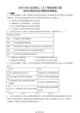 2022-2024北京高二（上）期末历史汇编：当代中国的法治与精神文明建设-答案