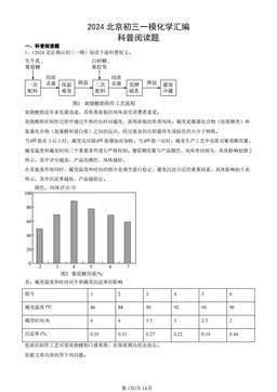 2024北京初三一模化学汇编：科普阅读题-答案
