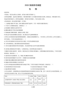 2020海南高考真题生物（教师版）-答案