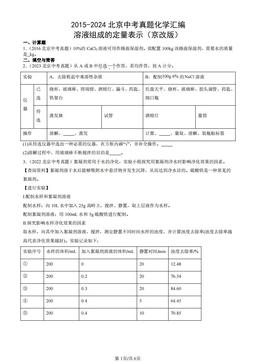 2015-2024北京中考真题化学汇编：溶液组成的定量表示（京改版）-答案
