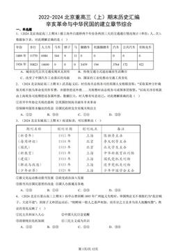 2022-2024北京重高三（上）期末历史汇编：辛亥革命与中华民国的建立章节综合-答案