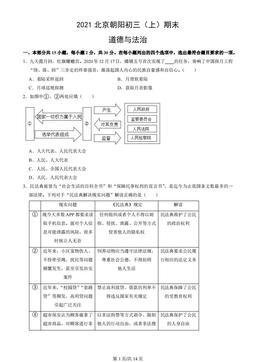 2021北京朝阳初三（上）期末道德与法治（教师版）