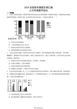 2024全国高考真题生物汇编：人与环境章节综合-答案