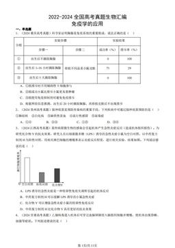 2022-2024全国高考真题生物汇编：免疫学的应用-答案